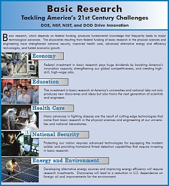 basic research cover